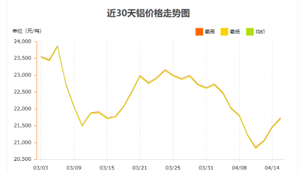 80120工业铝型材最新报价