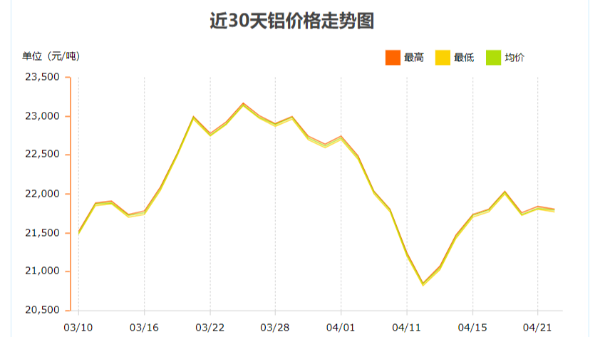 50100工业铝型材最新报价