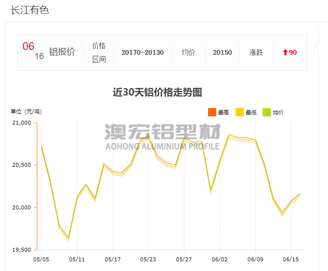 4545w工业铝型材最新报价