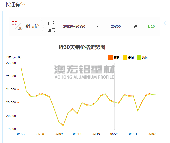 80160工业铝型材最新报价