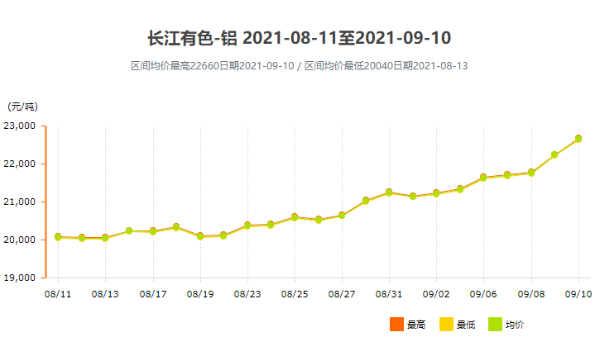 面对跌宕起伏的铝型材价格，我们该如何应对？